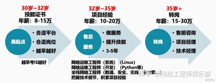 百度高级cdn项目管理工程师,岗位职责与职业发展前景如何? 第2张 百度高级cdn项目管理工程师,岗位职责与职业发展前景如何? 第2张