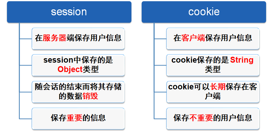 ASP.NET Cookie使用究竟有何奥秘?揭秘高效配置与安全问题! 第2张 ASP.NET Cookie使用究竟有何奥秘?揭秘高效配置与安全问题! 第2张