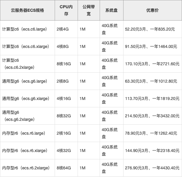 安服务器租用价格表2025最新,不同配置多少钱? 第1张 安服务器租用价格表2025最新,不同配置多少钱? 第1张