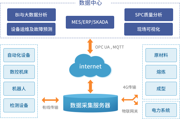 aspnet后台程序中,如何实现高效的数据处理与优化? 第2张 aspnet后台程序中,如何实现高效的数据处理与优化? 第2张