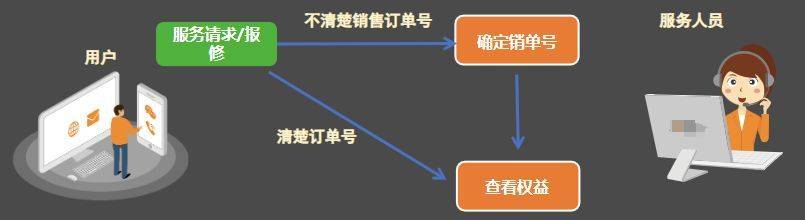 安全服务出现异常怎么办?排查步骤和解决方法有哪些? 第1张 安全服务出现异常怎么办?排查步骤和解决方法有哪些? 第1张