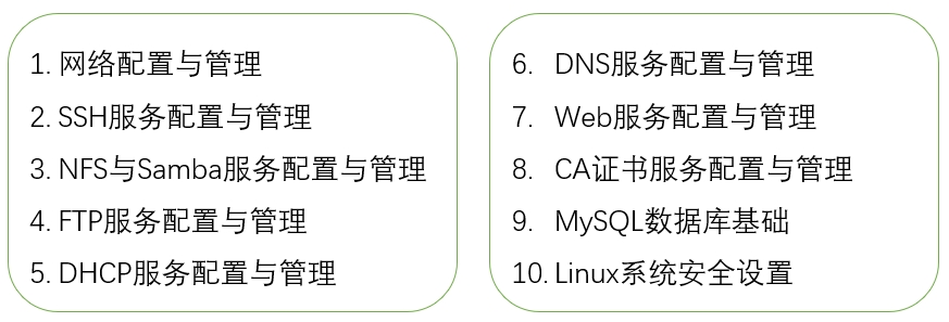 服务器配置与管理绪论是什么,服务器配置与管理怎么学 第1张 服务器配置与管理绪论是什么,服务器配置与管理怎么学 第1张