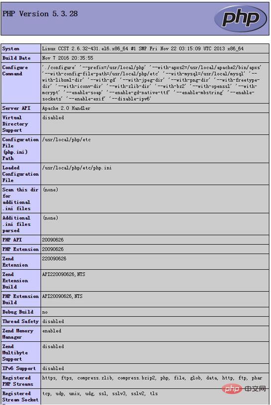 php网站搭建环境怎么配置?php环境搭建详细步骤 第2张 php网站搭建环境怎么配置?php环境搭建详细步骤 第2张