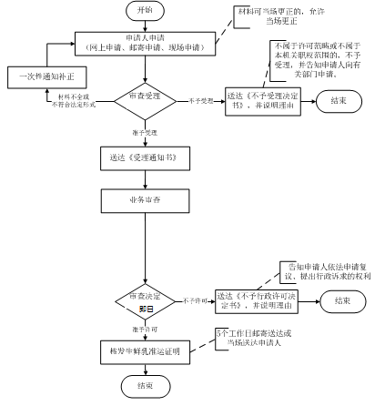 域名转发审核多久通过?域名转发审核流程及常见问题 第1张 域名转发审核多久通过?域名转发审核流程及常见问题 第1张
