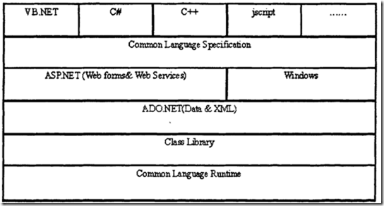 ASP.NET Menu控件应用详解与XmlDataSource关键特性探究疑问点何在? 第1张 ASP.NET Menu控件应用详解与XmlDataSource关键特性探究疑问点何在? 第1张