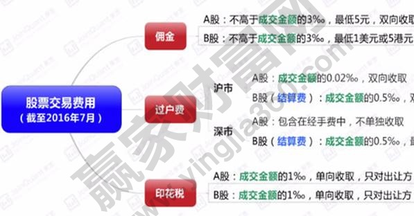 安全电子交易费用多少?影响价格的因素有哪些? 第3张 安全电子交易费用多少?影响价格的因素有哪些? 第3张