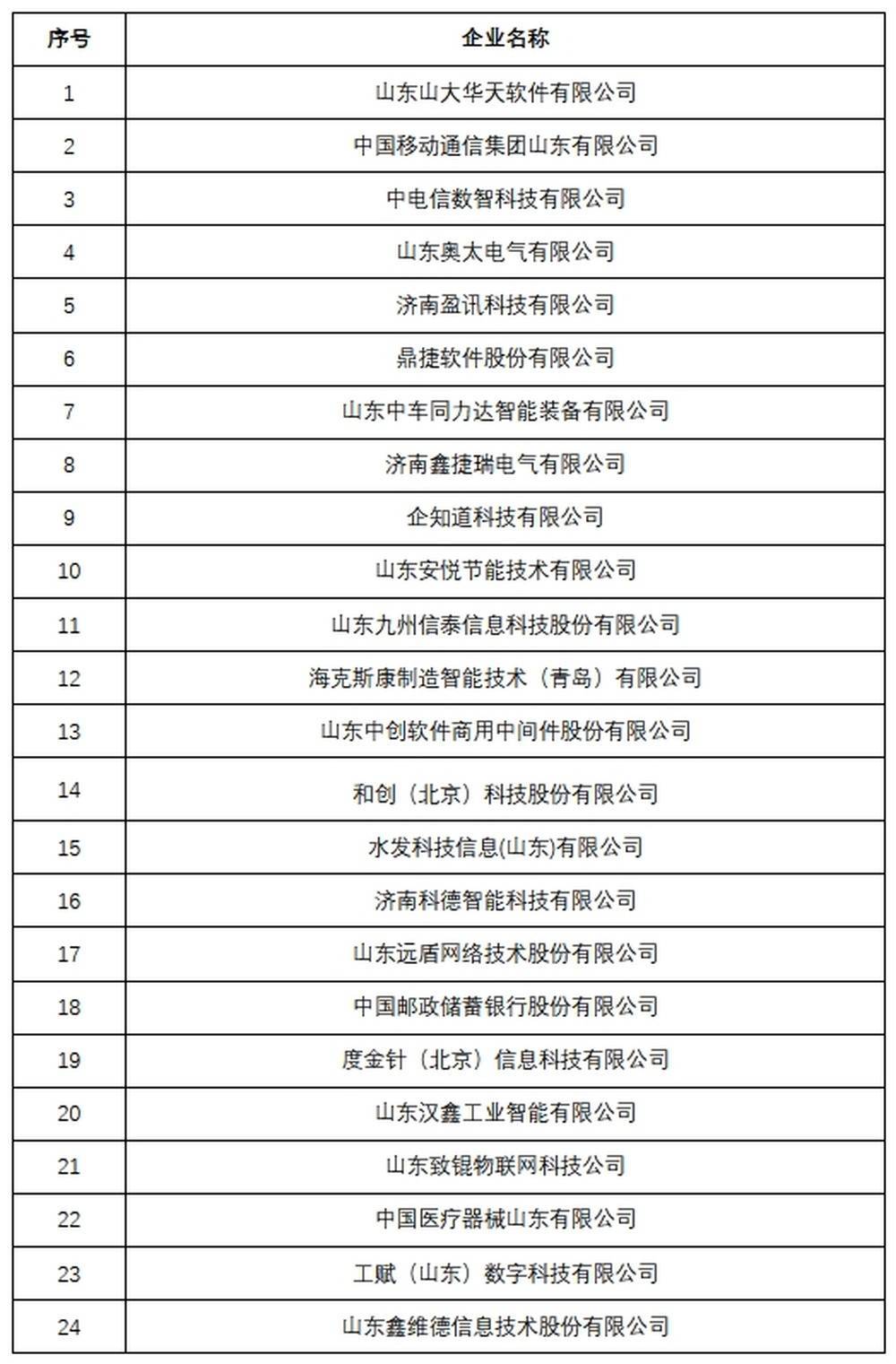 安全加固服务排行榜哪家好？企业如何选择靠谱服务商？
