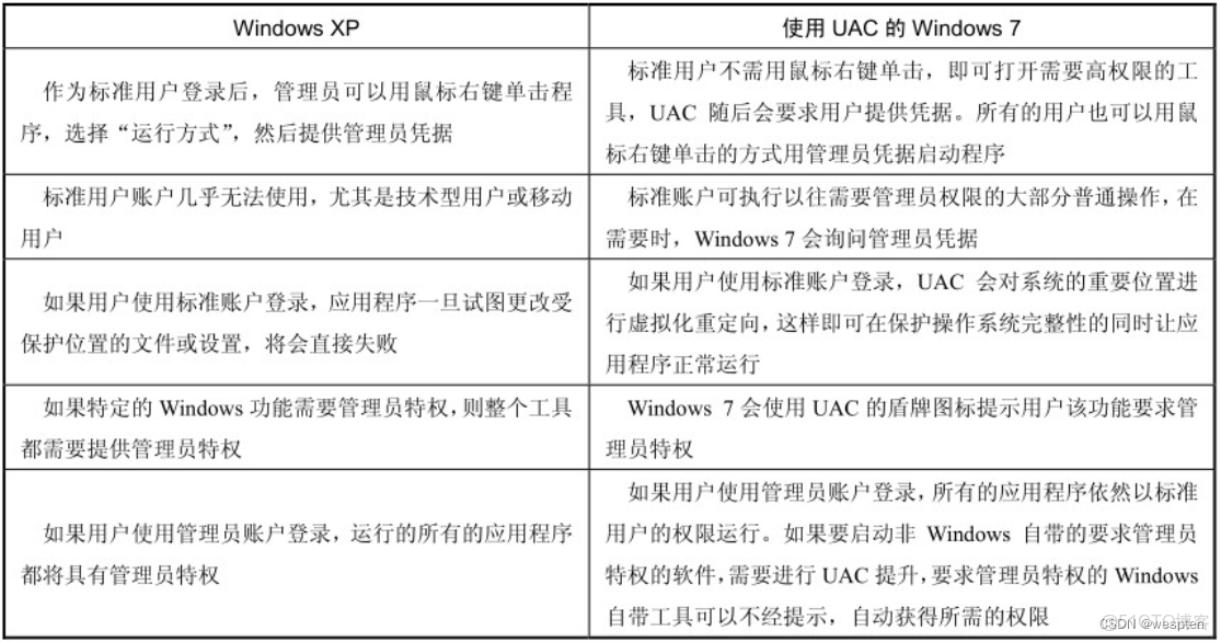 用户系统配置是什么,用户系统配置教程 第1张 用户系统配置是什么,用户系统配置教程 第1张