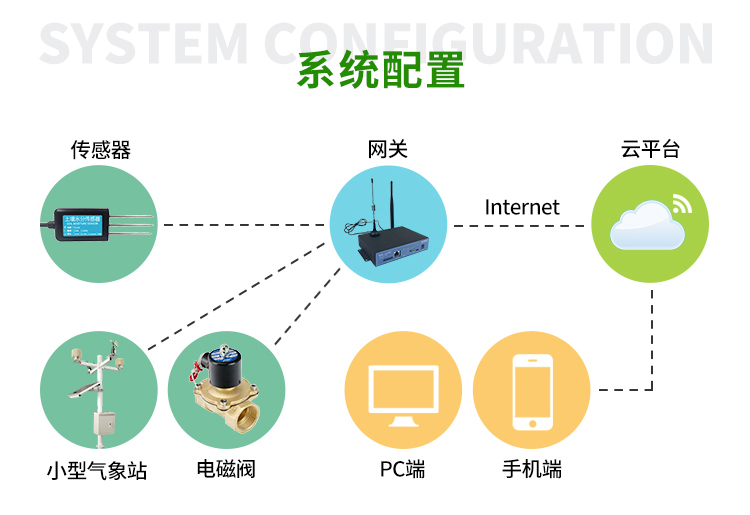 用户系统配置是什么,用户系统配置教程 第3张 用户系统配置是什么,用户系统配置教程 第3张