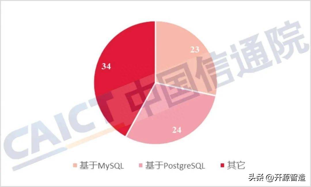 POSTGRESQL加速打折，企业如何判断此次打折能否真正加速数据库性能？
