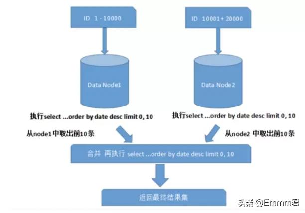 分布式数据库管理系统怎么用?新手入门指南与实操步骤详解 第1张 分布式数据库管理系统怎么用?新手入门指南与实操步骤详解 第1张