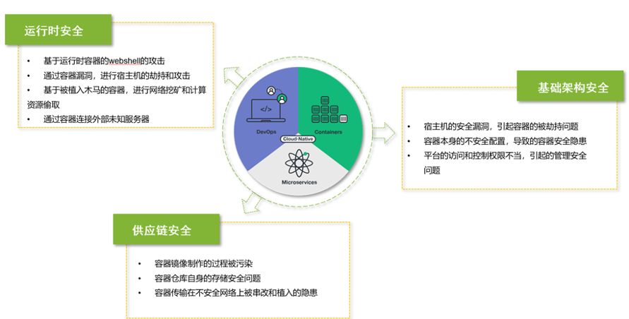 安全状态问题怎么解决?具体排查步骤有哪些? 第3张 安全状态问题怎么解决?具体排查步骤有哪些? 第3张