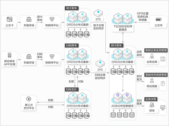 分布式数据库方案 第2张 分布式数据库方案 第2张