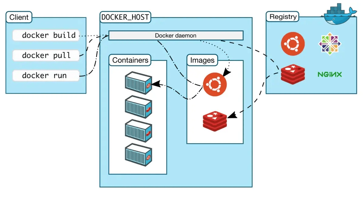 Windows Docker配置中,如何确保最佳性能和安全性? 第2张 Windows Docker配置中,如何确保最佳性能和安全性? 第2张