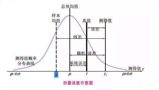 安全数据抽样估计,如何确保结果准确可靠? 第1张 安全数据抽样估计,如何确保结果准确可靠? 第1张