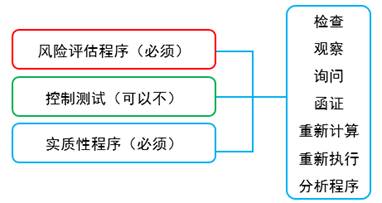 安全数据抽样估计,如何确保结果准确可靠? 第3张 安全数据抽样估计,如何确保结果准确可靠? 第3张