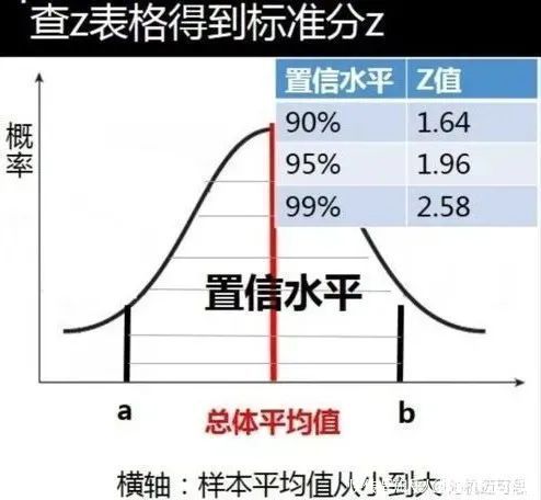 安全数据抽样估计,如何确保结果准确可靠? 第2张 安全数据抽样估计,如何确保结果准确可靠? 第2张