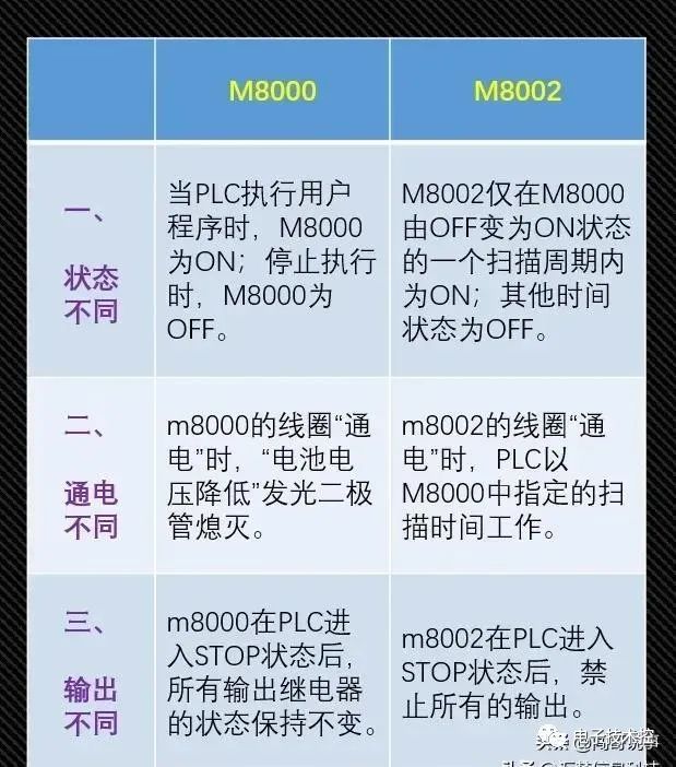 PLC基本配置有哪些关键要素?如何正确进行? 第2张 PLC基本配置有哪些关键要素?如何正确进行? 第2张