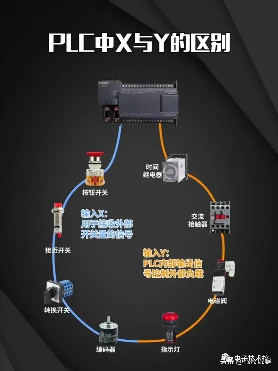 PLC基本配置有哪些关键要素?如何正确进行? 第3张 PLC基本配置有哪些关键要素?如何正确进行? 第3张