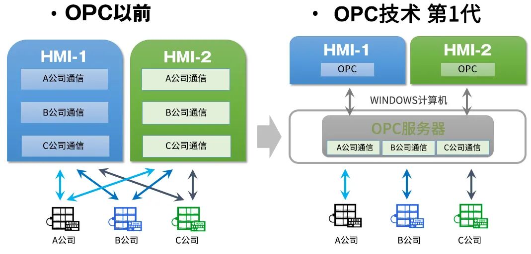 xp opc配置中常见问题解答,如何优化配置提升系统性能? 第1张 xp opc配置中常见问题解答,如何优化配置提升系统性能? 第1张