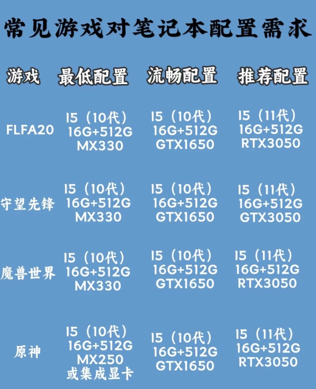 坦克世界电脑最佳配置是?30系显卡+16GB内存?揭秘专业级游戏体验配置疑问! 第3张 坦克世界电脑最佳配置是?30系显卡+16GB内存?揭秘专业级游戏体验配置疑问! 第3张
