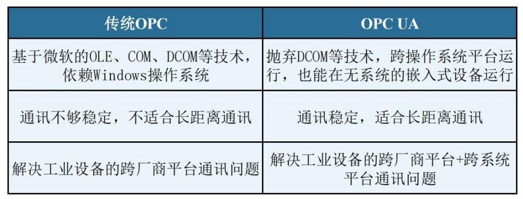 xp opc配置中常见问题解答,如何优化配置提升系统性能? 第3张 xp opc配置中常见问题解答,如何优化配置提升系统性能? 第3张