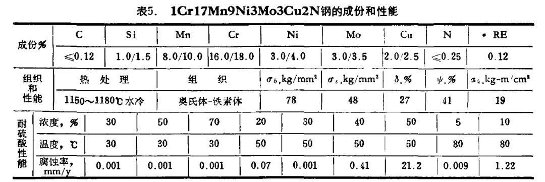 国标z41h16cDN80型号钢材具体重量是多少斤? 第1张 国标z41h16cDN80型号钢材具体重量是多少斤? 第1张