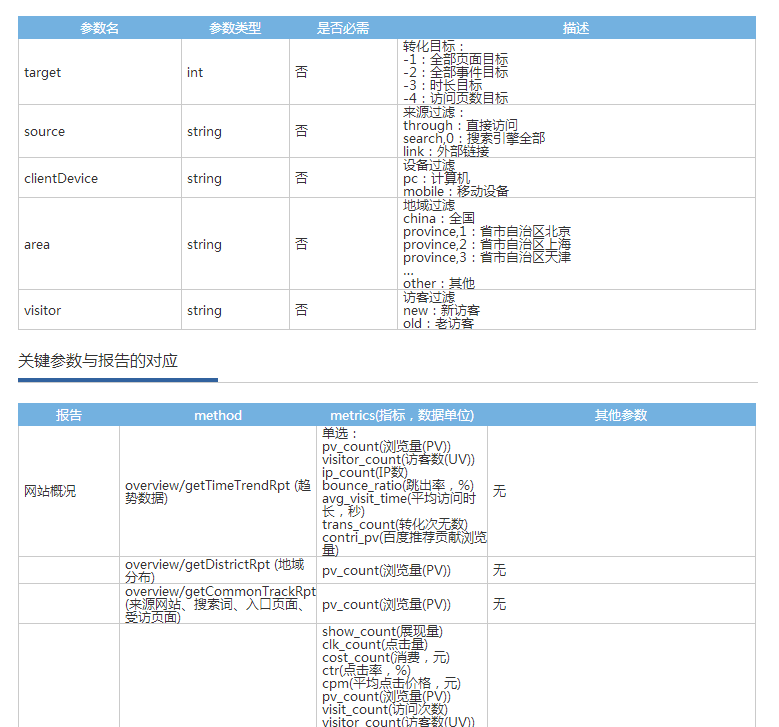 php网站搜索功能怎么实现，php搜索功能开发教程 第1张