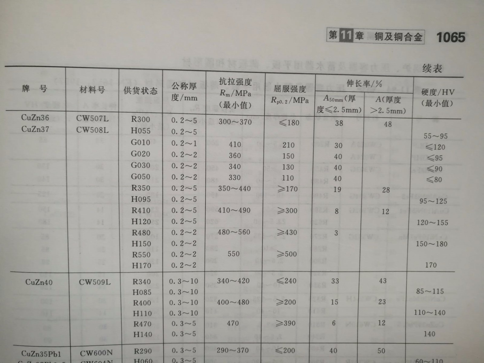 国标z41h16cDN80型号钢材具体重量是多少斤? 第2张 国标z41h16cDN80型号钢材具体重量是多少斤? 第2张
