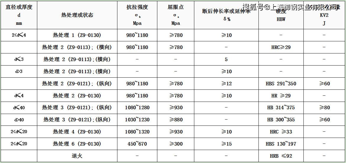 国标z41h16cDN80型号钢材具体重量是多少斤? 第3张 国标z41h16cDN80型号钢材具体重量是多少斤? 第3张