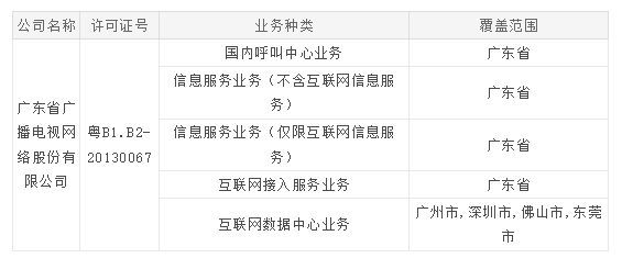 广东省网络域名具体有哪些类型和注册规则? 第2张 广东省网络域名具体有哪些类型和注册规则? 第2张