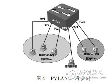 pvlan配置怎么设置,pvlan配置教程 第3张 pvlan配置怎么设置,pvlan配置教程 第3张