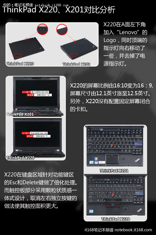 x201配置究竟如何?性价比与性能分析揭秘! 第3张 x201配置究竟如何?性价比与性能分析揭秘! 第3张