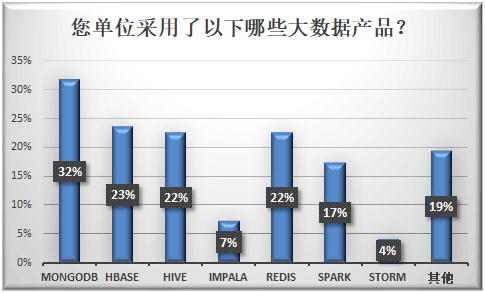 安全生产大数据平台市场规模有多大?细分领域需求如何? 第2张 安全生产大数据平台市场规模有多大?细分领域需求如何? 第2张