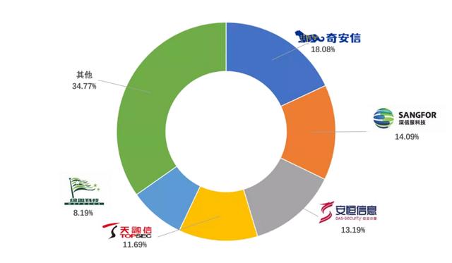 安全生产大数据平台市场规模有多大?细分领域需求如何? 第1张 安全生产大数据平台市场规模有多大?细分领域需求如何? 第1张