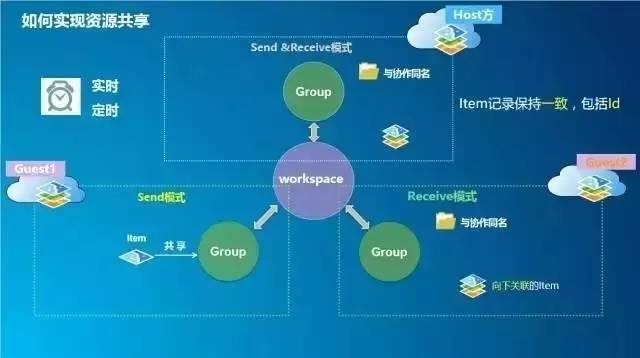 aspnet共用时,如何确保模块间高效协作与数据一致性? 第2张 aspnet共用时,如何确保模块间高效协作与数据一致性? 第2张