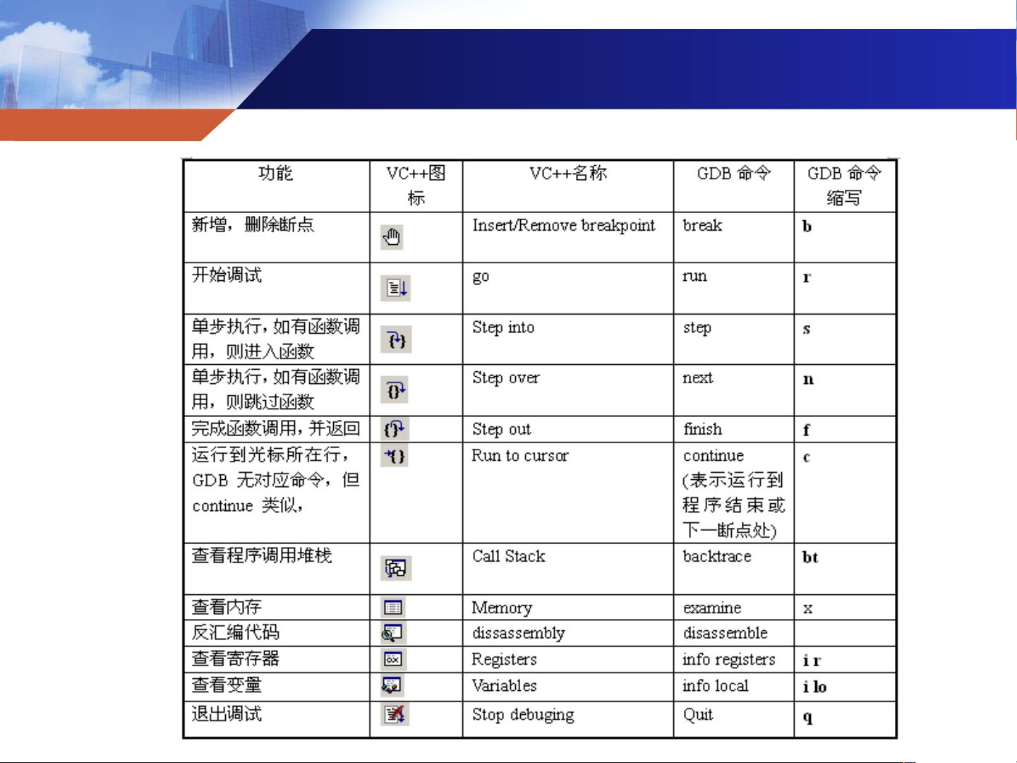 gdb配置怎么设置?gdb调试配置详解 第2张 gdb配置怎么设置?gdb调试配置详解 第2张