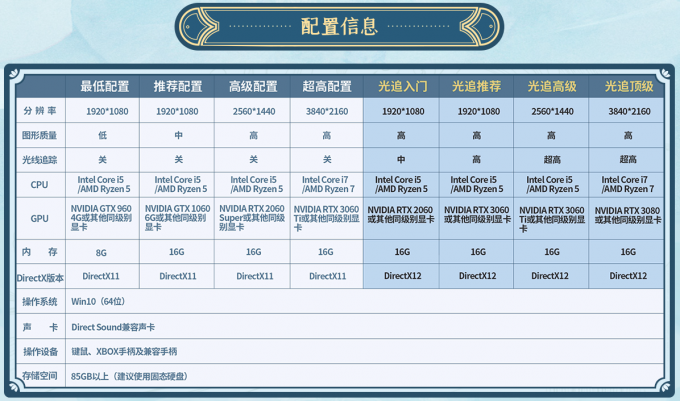 Dell配置查询,如何快速找到适合自己的Dell电脑配置方案? 第3张 Dell配置查询,如何快速找到适合自己的Dell电脑配置方案? 第3张