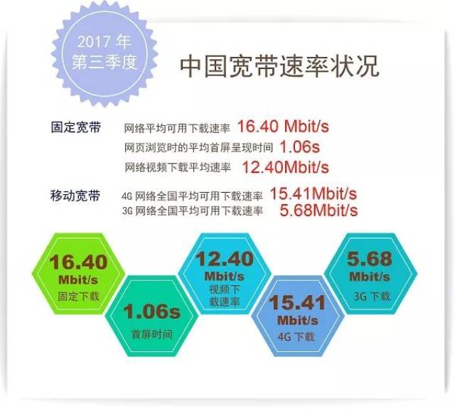 2014 宽带提速了吗?2014 年宽带提速政策及速度提升多少? 第2张 2014 宽带提速了吗?2014 年宽带提速政策及速度提升多少? 第2张