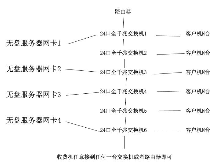 无盘客户机配置 第2张 无盘客户机配置 第2张