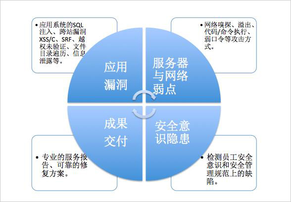 安全服务公司有哪些?不同行业该怎么选靠谱的? 第3张 安全服务公司有哪些?不同行业该怎么选靠谱的? 第3张