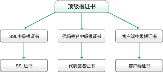 服务器根证书是什么?如何验证和信任它? 第1张 服务器根证书是什么?如何验证和信任它? 第1张