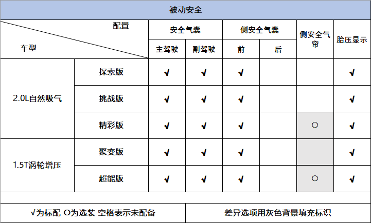 安全气囊安装电脑数据怎么读取?适配车型有哪些? 第1张 安全气囊安装电脑数据怎么读取?适配车型有哪些? 第1张