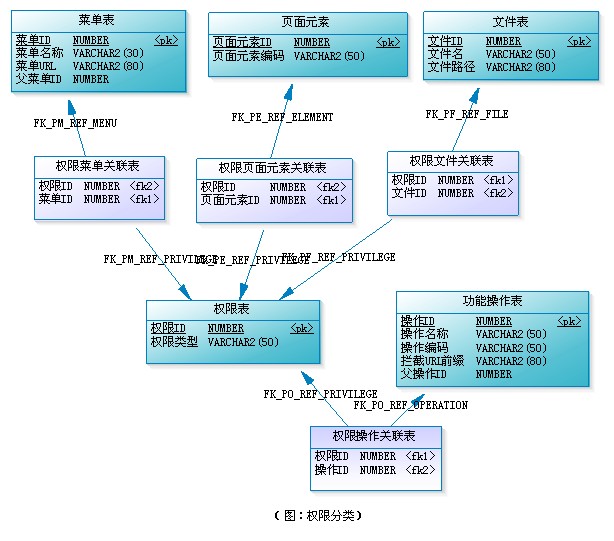 RBAC权限配置如何设置?RBAC权限管理配置步骤详解 第2张 RBAC权限配置如何设置?RBAC权限管理配置步骤详解 第2张