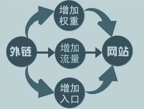 如何高效修改网站域名,确保流量不流失且SEO不受影响? 第3张 如何高效修改网站域名,确保流量不流失且SEO不受影响? 第3张