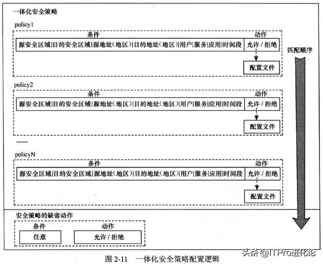 安全策略中数据与代码分离原则如何落地保障安全? 第2张 安全策略中数据与代码分离原则如何落地保障安全? 第2张