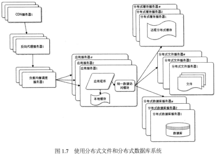 分布式数据库文件导入 第2张 分布式数据库文件导入 第2张