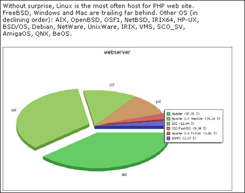 php网站统计怎么做?php网站访问量统计代码实现教程 第3张 php网站统计怎么做?php网站访问量统计代码实现教程 第3张