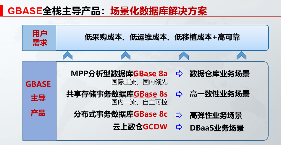 安全数据库gbase 第1张