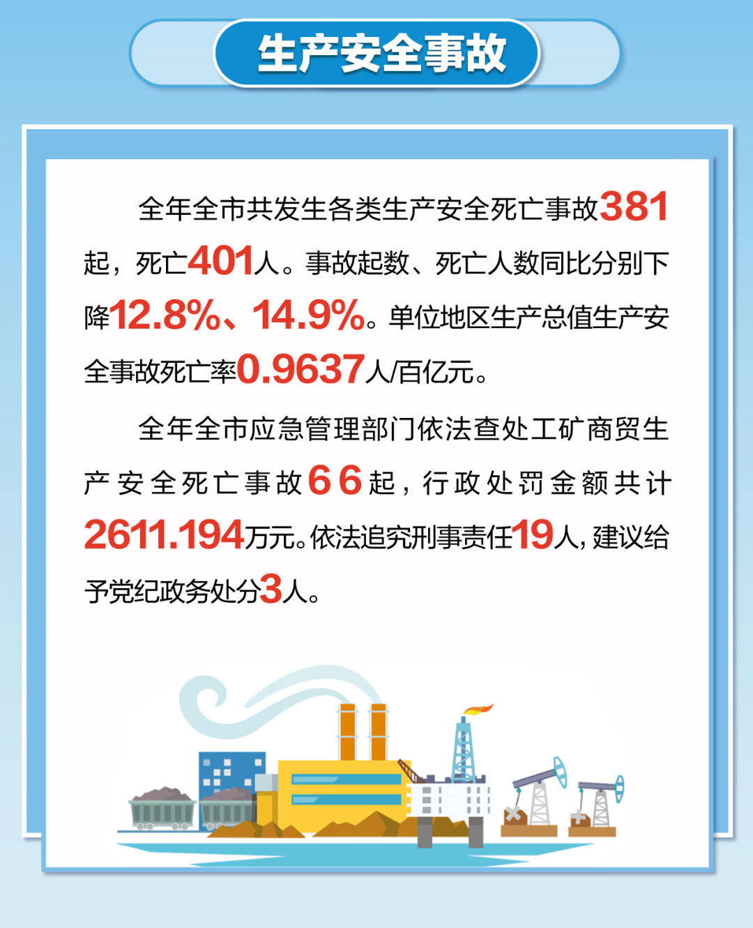 安全事故数据显示 第2张 安全事故数据显示 第2张